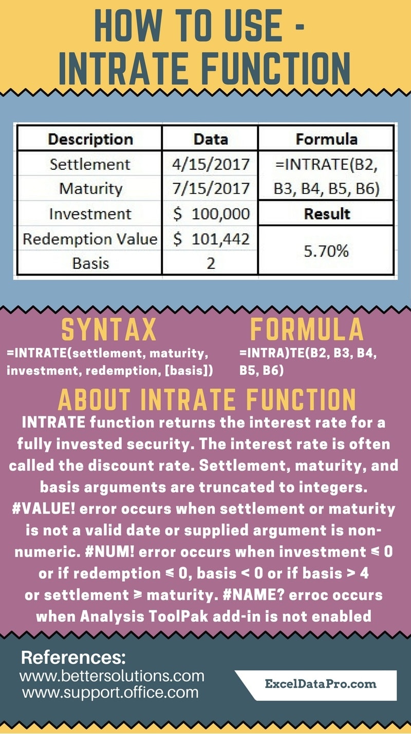 INTRATE Function