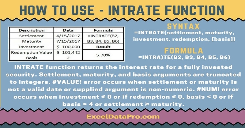 How To Use: INTRATE Function