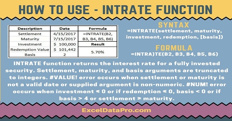 INTRATE Function