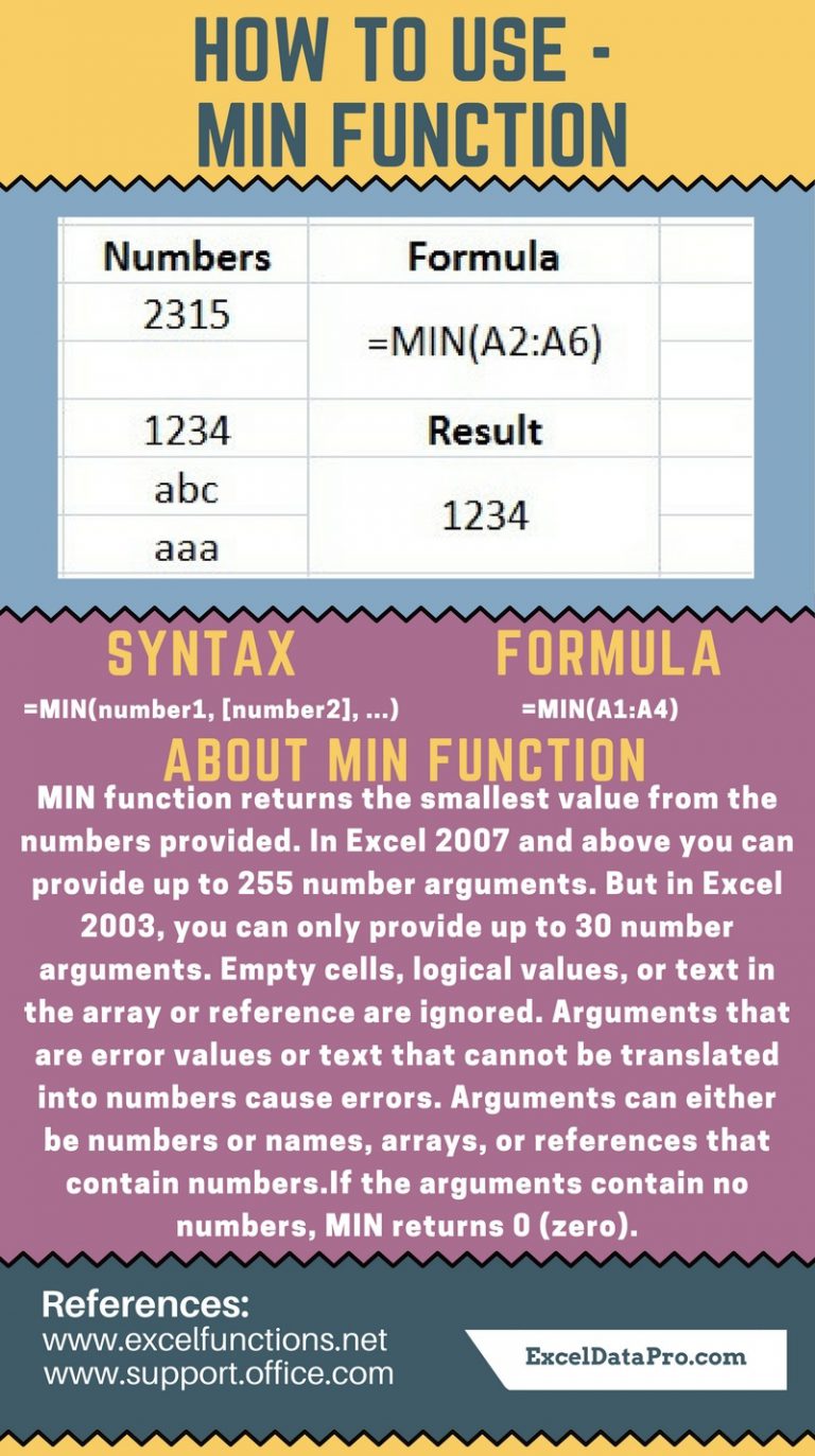 How to use min function exceldatapro