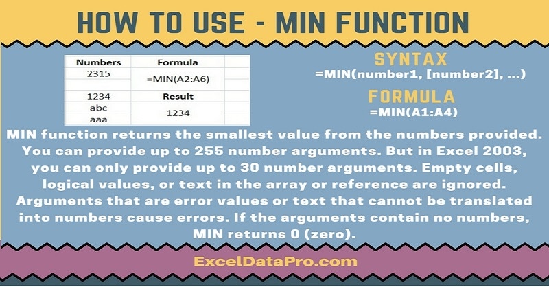 How To Use: MIN Function