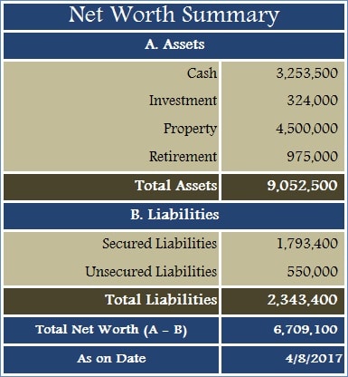 Net Worth Calculator