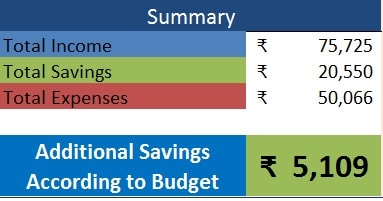 Personal Budget Template