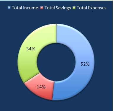 Personal Budget Template