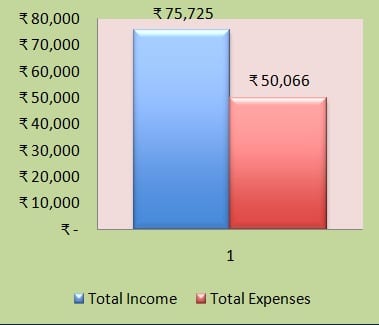 Personal Budget Template