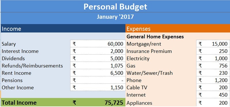 sample personal budget plan