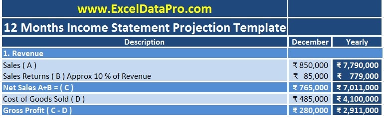 Download Projected Income Statement Excel Template Exceldatapro 9048