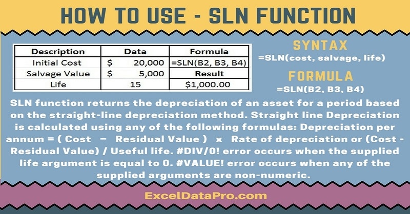 How To Use: SLN Function