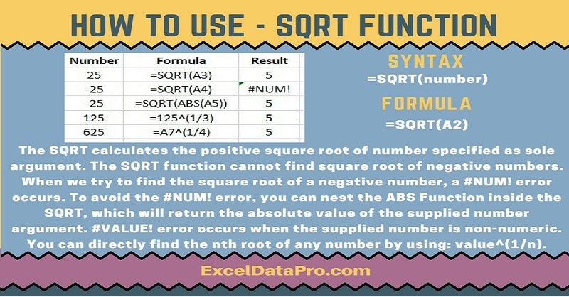 How To Use: SQRT Function