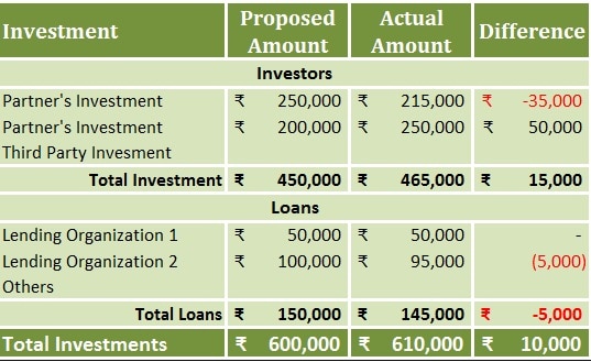 Startup Costs Calculator