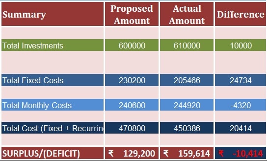 Startup Costs Calculator