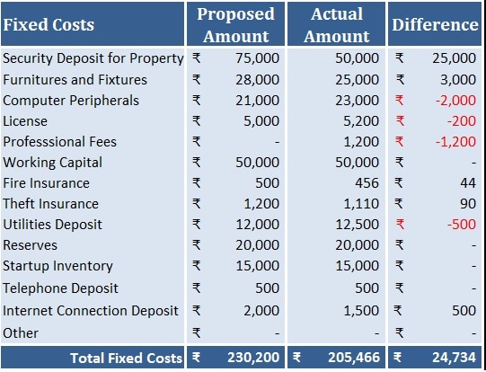 start-up-costs-calculator-template-plan-projections