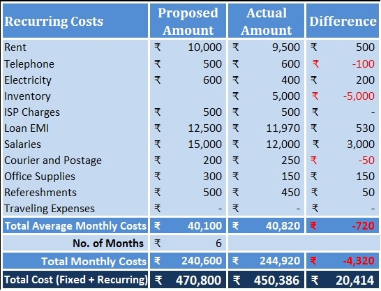 Startup Costs Calculator