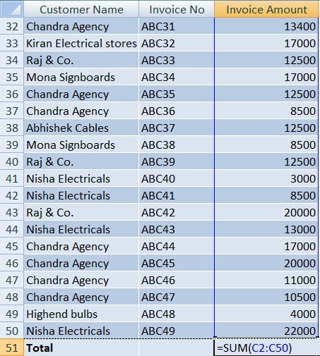 SUM Filtered Data