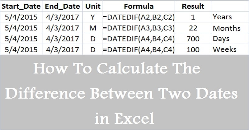 How To Calculate The Difference Between Two Dates in Excel