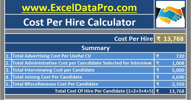 Download Cost Per Hire Calculator Excel Template