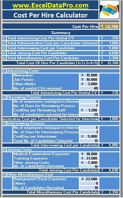 Cost Per Hire