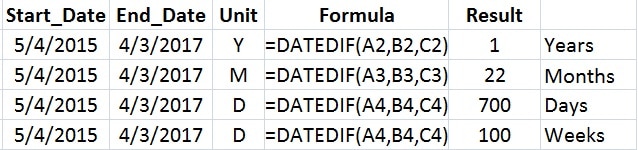 how-to-calculate-the-difference-between-two-dates-in-excel-exceldatapro