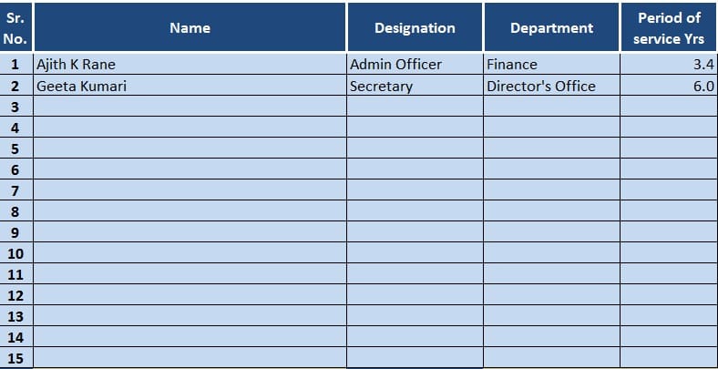 Employee Resignation Schedule