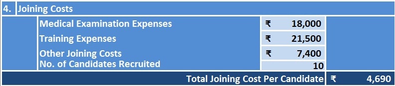 Cost Per Hire Calculator