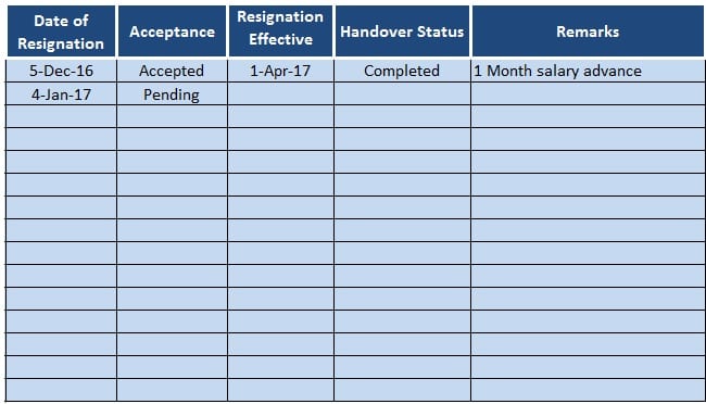 Employee Resignation Schedule