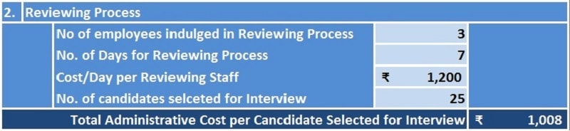 Cost Per Hire Calculator