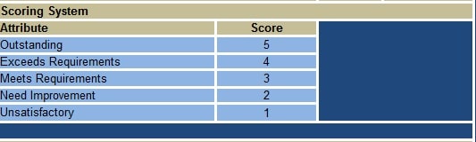 Attendance Point System Chart