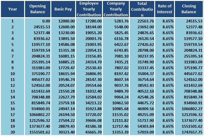 chit fund calculator excel template