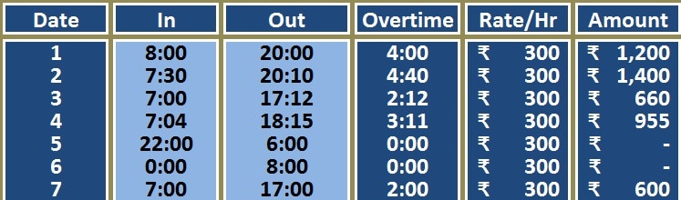 Overtime Calculator