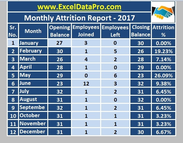 hr employee attrition data assignment