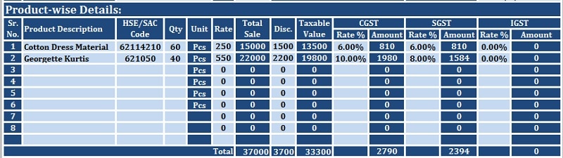 GST Credit Note