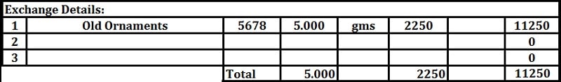 GST Invoice format for Jewelers