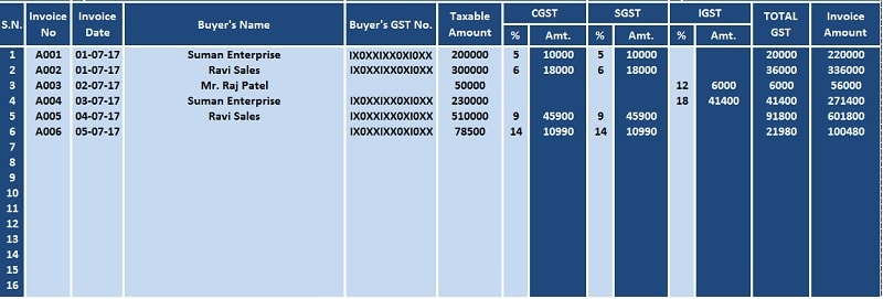 GST Sales Register