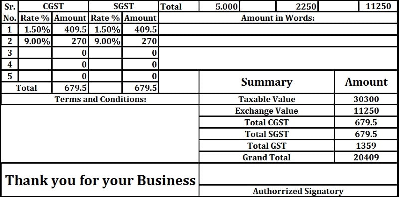 Gst hot sale gold price