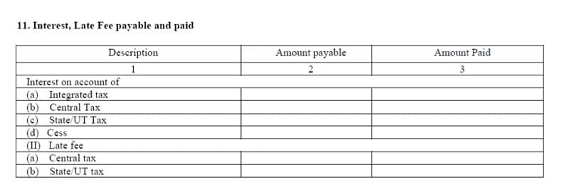 GSTR-4