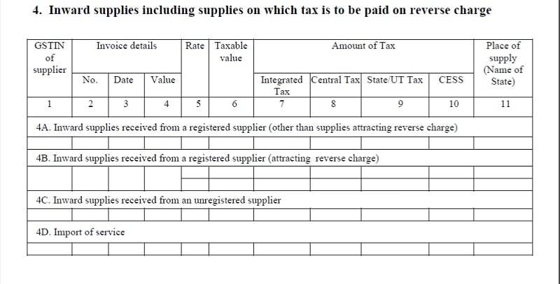 GSTR-4