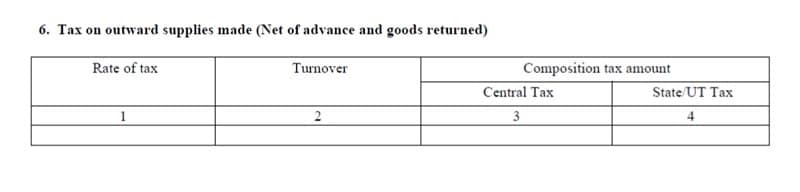 GSTR-4