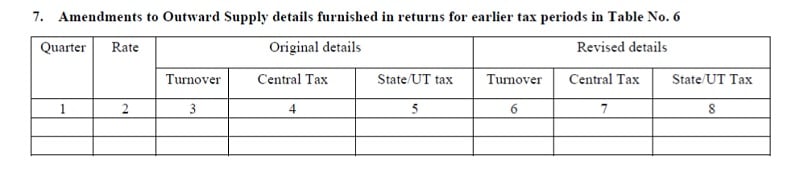 GSTR-4