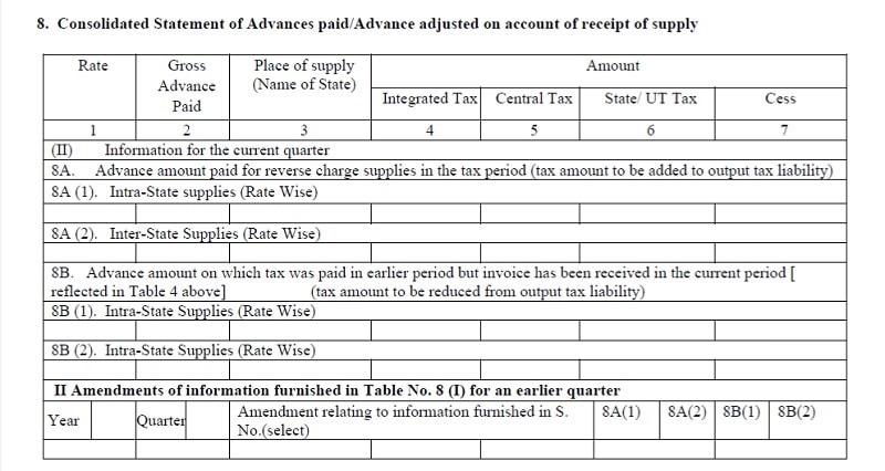 GSTR-4