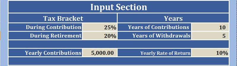 Traditional IRA Calculator