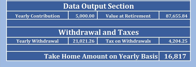 Traditional IRA Calculator