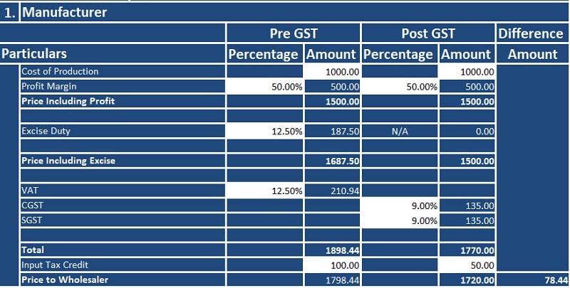 Gst Comparison Sheet In Excel Format