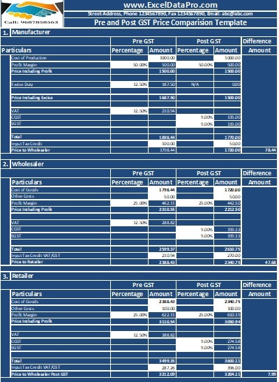 Pre GST and Post GST Price Comparison Template