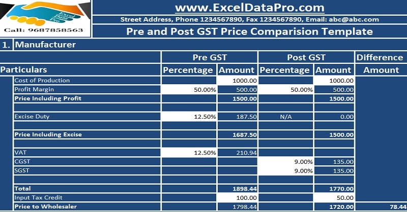 Download Pre GST and Post GST Price Comparison Template in Excel