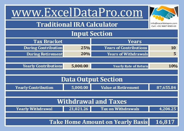 Traditional IRA Calculator