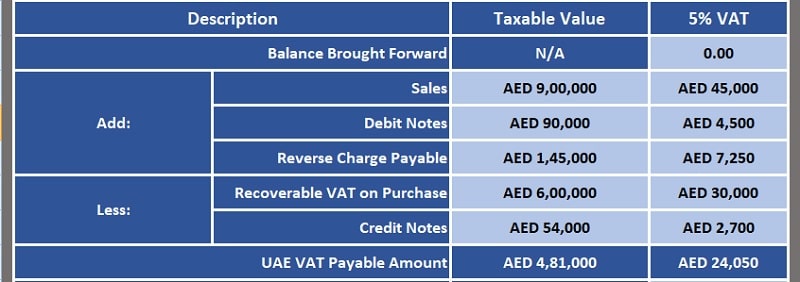 UAE VAT Payable Calculator