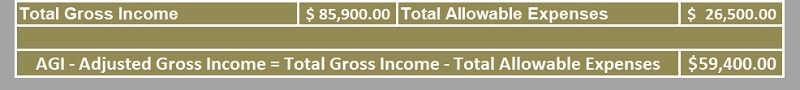 Adjusted Gross Income Calculator