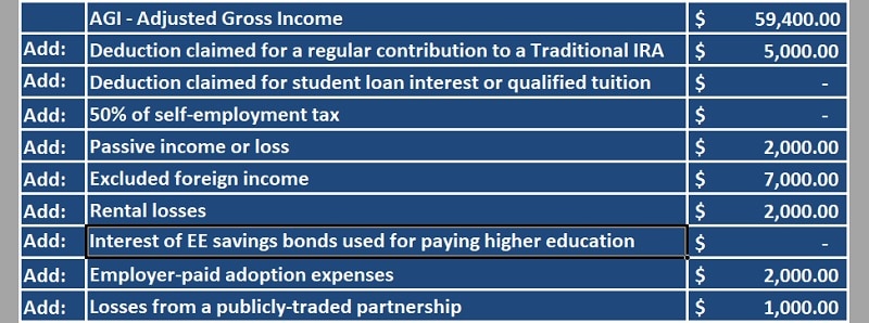 Modified Adjusted Gross Income Calculator