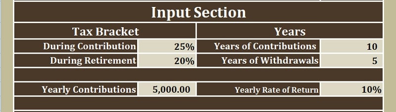 Roth IRA Calculator