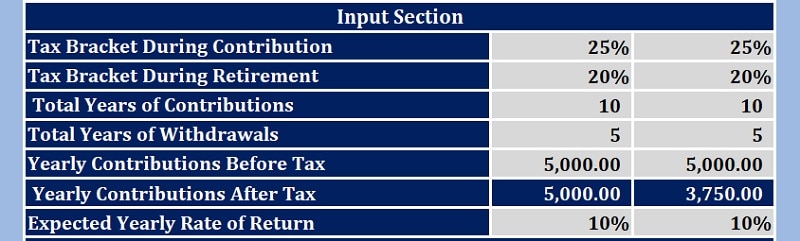 Traditional VS Roth IRA Calculator